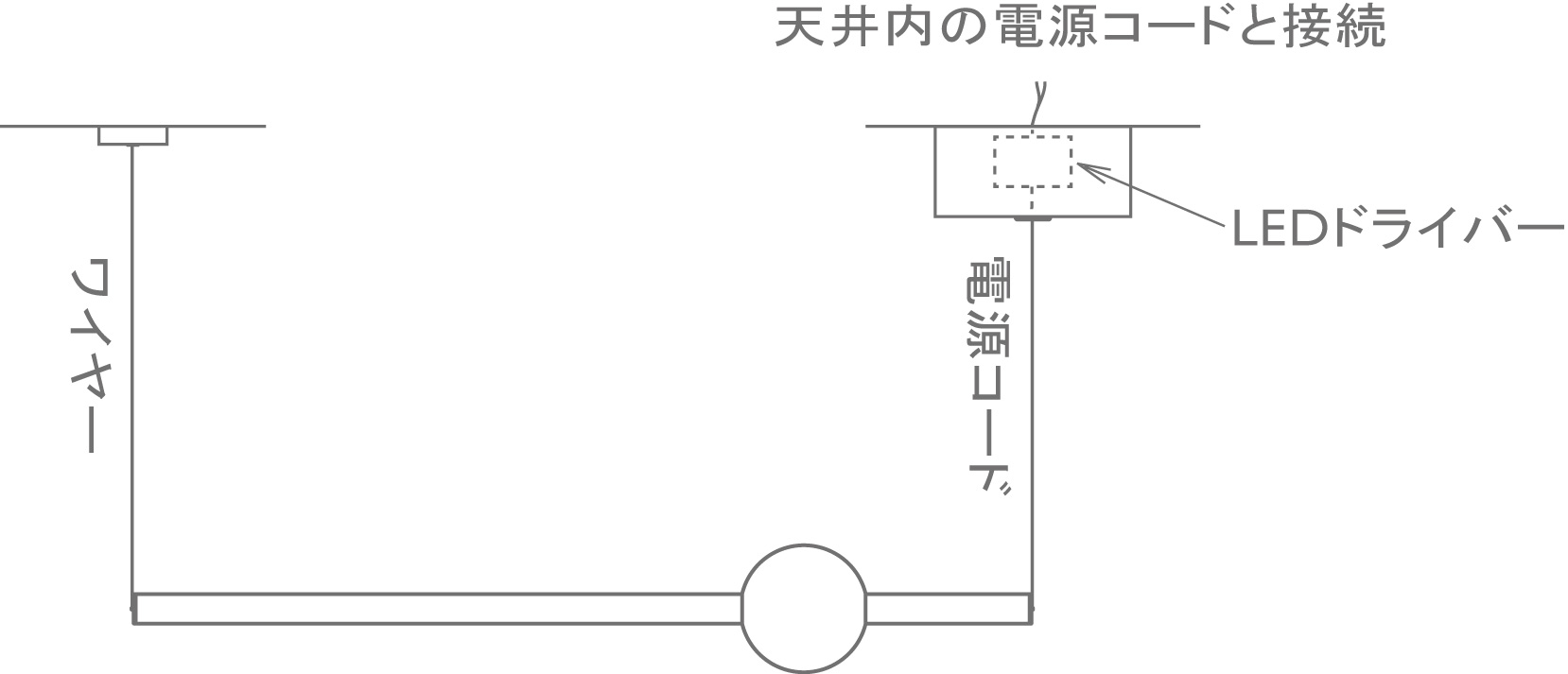 図：スモール＋ディープキャノピーの施工例