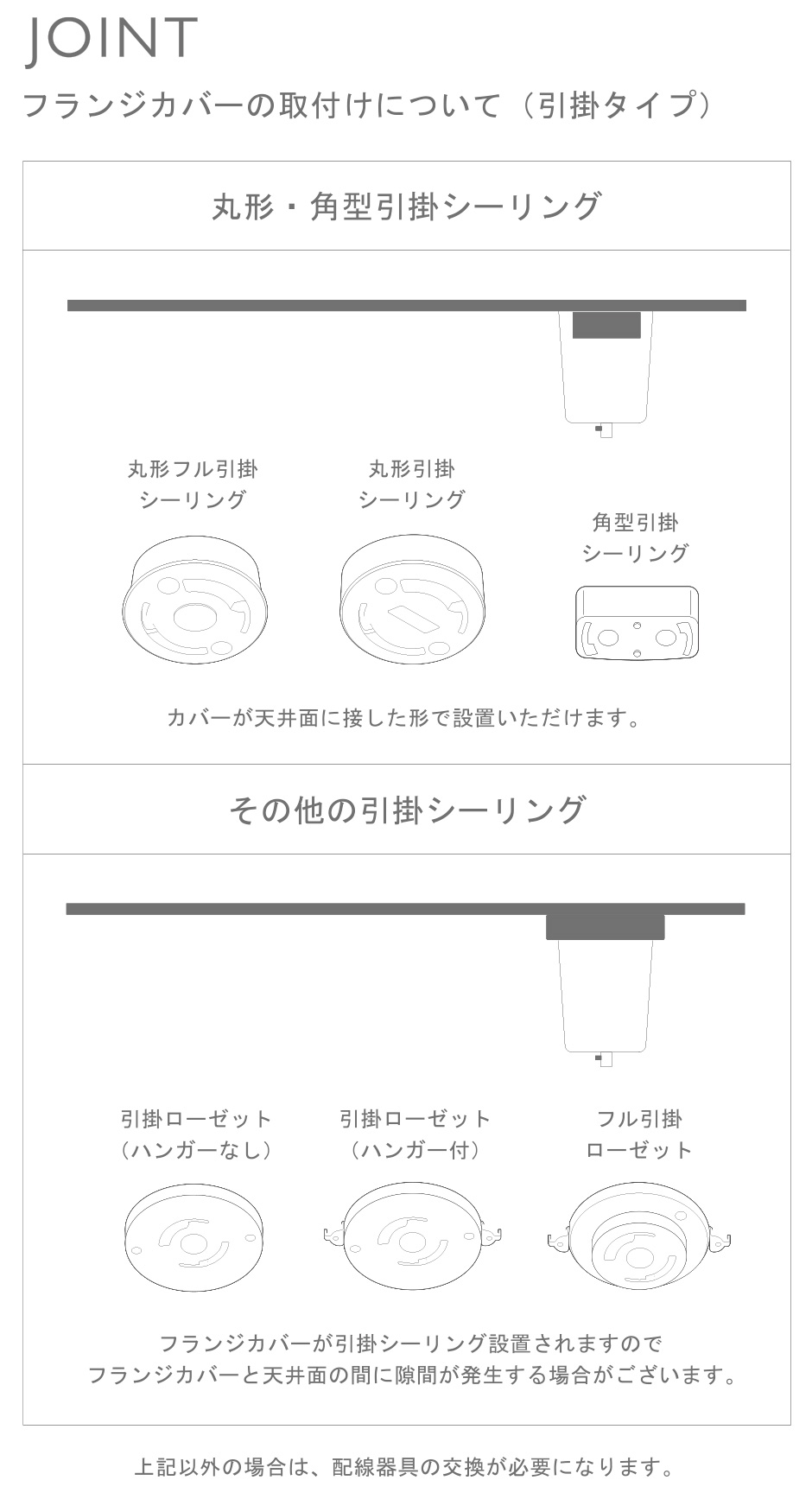 図1:Joint フランジカバーの取付けについて